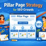 Pillar page strategy diagram showing topic clusters, internal linking structure, and SEO growth framework