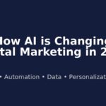 best AI tools for digital marketers in 2026 for SEO, content marketing, and automation