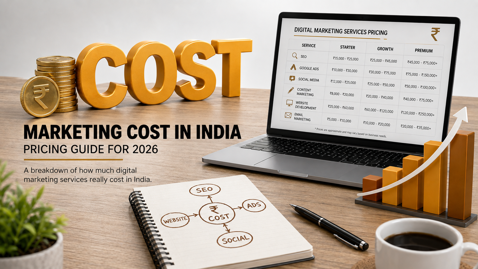 digital marketing services cost in India